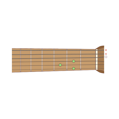 Chord Progression Theory Notes