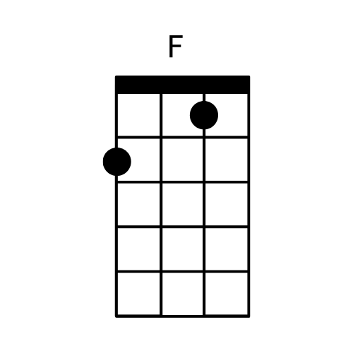 Chord Family Reference Sheets