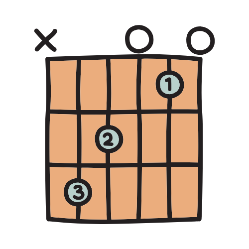 Chord Transition Practice Pack